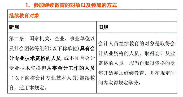 2022年贵州省会计继续教育截止时间是多久