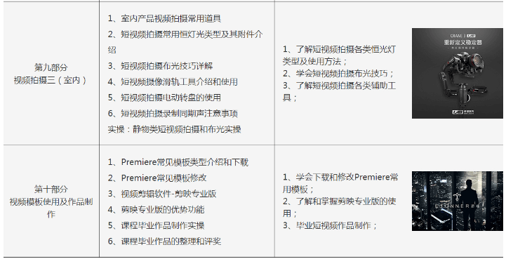 郑州短视频制作班