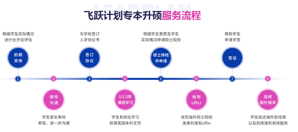 QS100专升硕飞跃计划