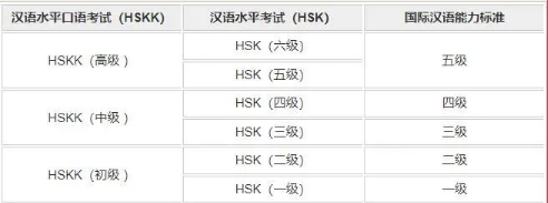 【中文考试】HSK汉语考试变革，您需要了解以下几点！