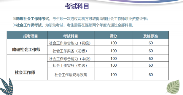 宁波社会工作者