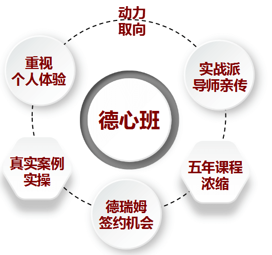 精神分析动力取向两年系统培训德心班