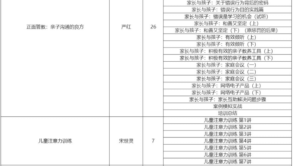 家庭教育指导课程