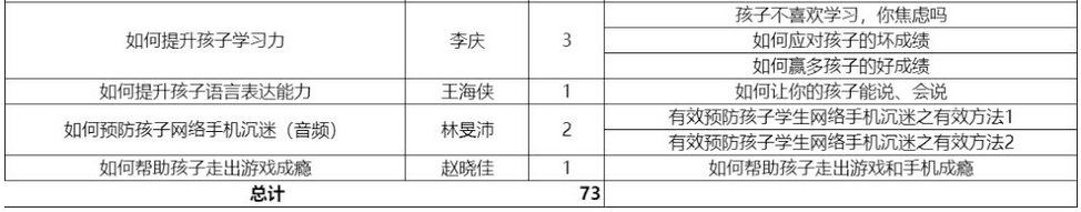 家庭教育指导课程