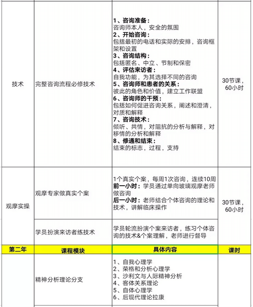 精神分析动力取向两年系统培训德心班