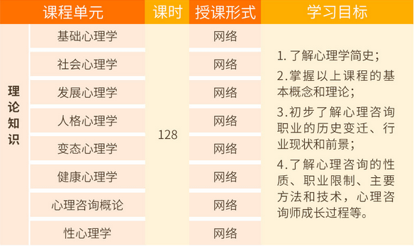 心理咨询师基础培训项目