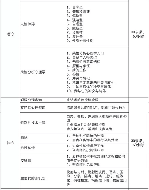 精神分析动力取向两年系统培训德心班