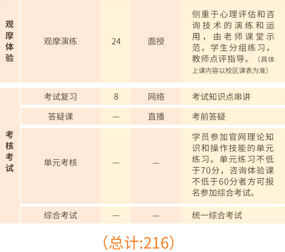 心理咨询师基础培训项目