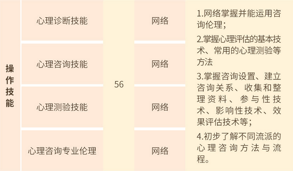 心理咨询师基础培训项目