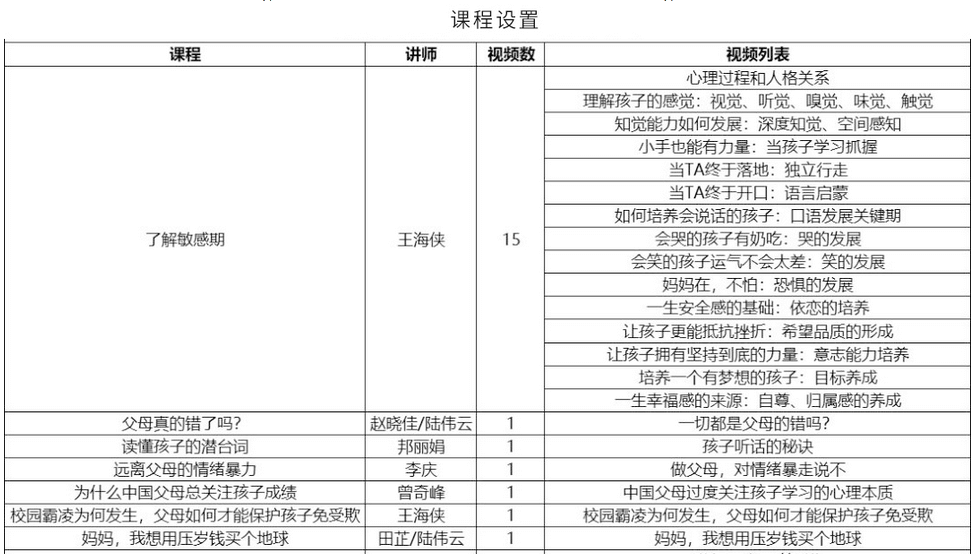 家庭教育指导课程