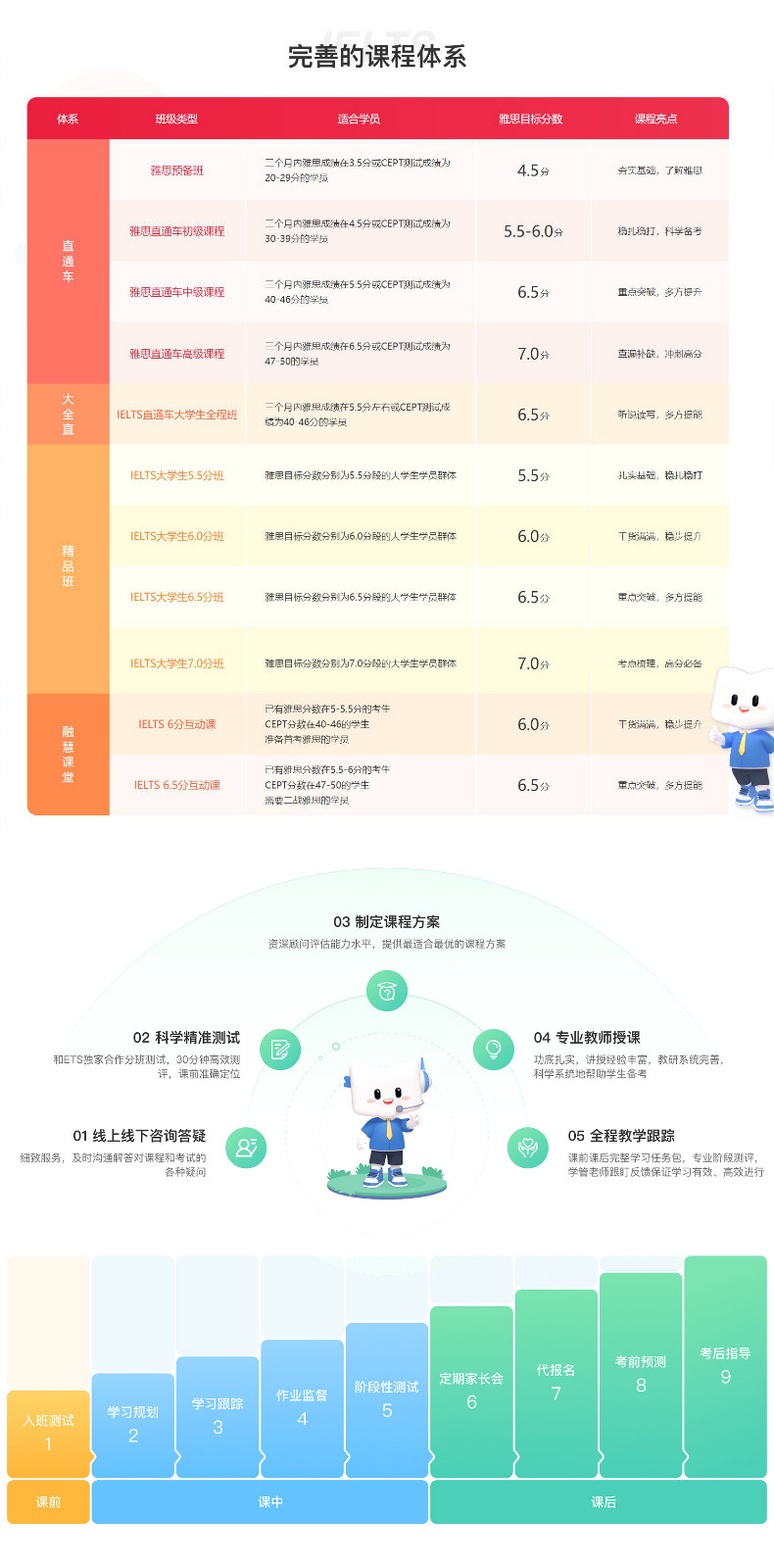 合肥新东方雅思大学生强化班培训课程