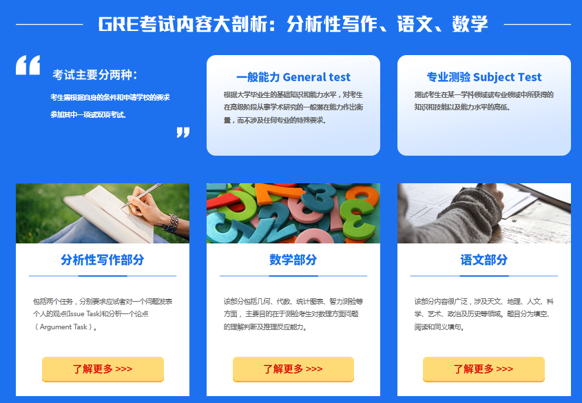 GRE培训课程