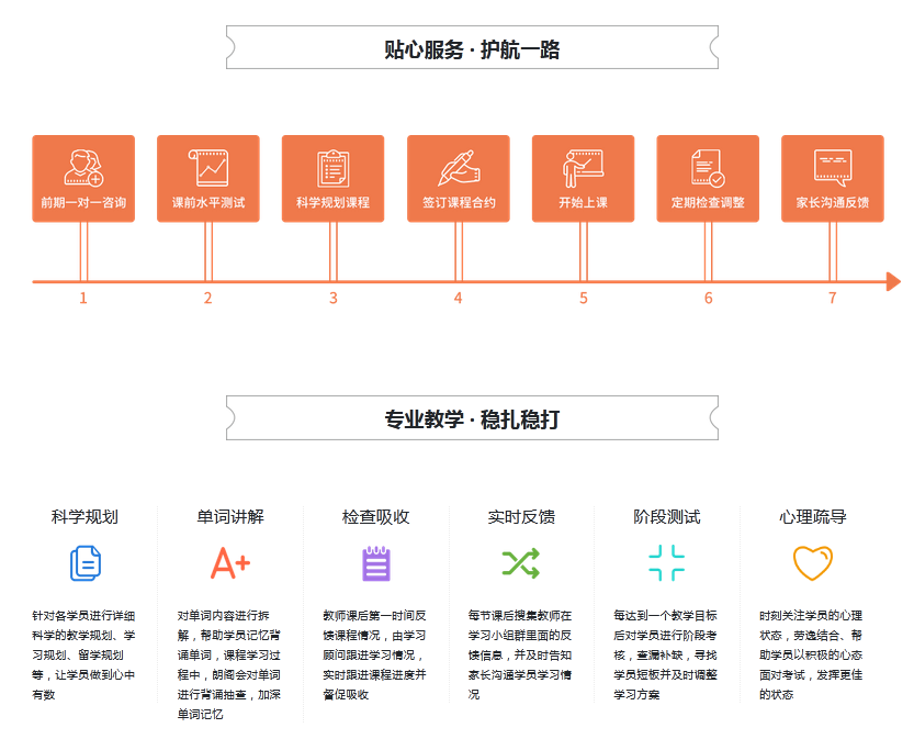 托福强化100分班