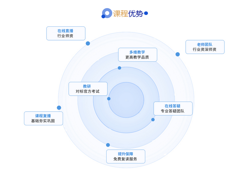 IB课程