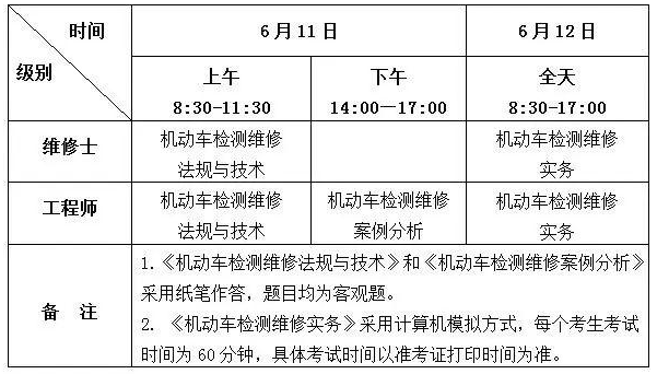 机动车检测维修工程师培训