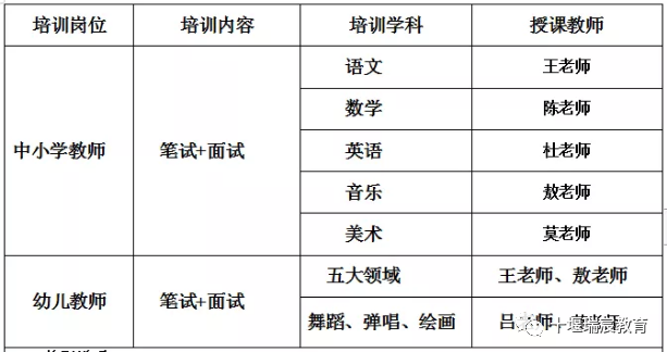 2022年十堰市教资开启报名通道