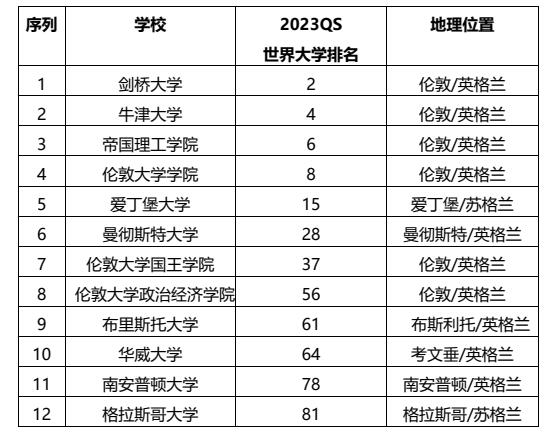 朗阁“1+3”全球直升计划