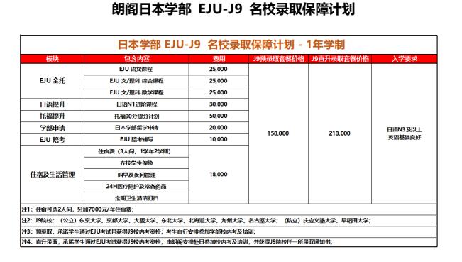 日本学部直升计划