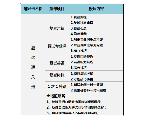 深圳科都考研复试辅导班培训