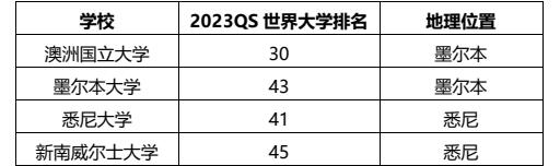 朗阁“1+3”全球直升计划