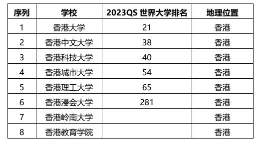 朗阁“1+3”全球直升计划