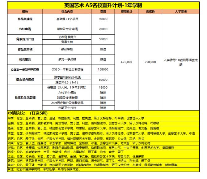 朗阁/朗艺艺术直升计划