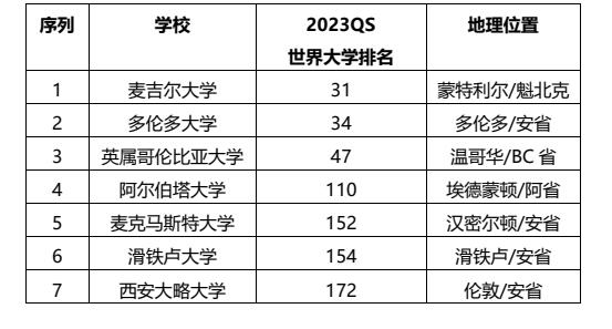 朗阁“1+3”全球直升计划