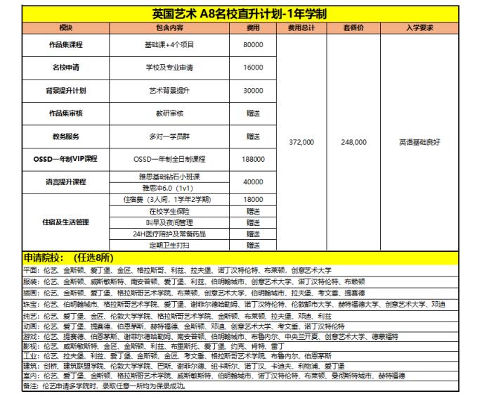 朗阁/朗艺艺术直升计划