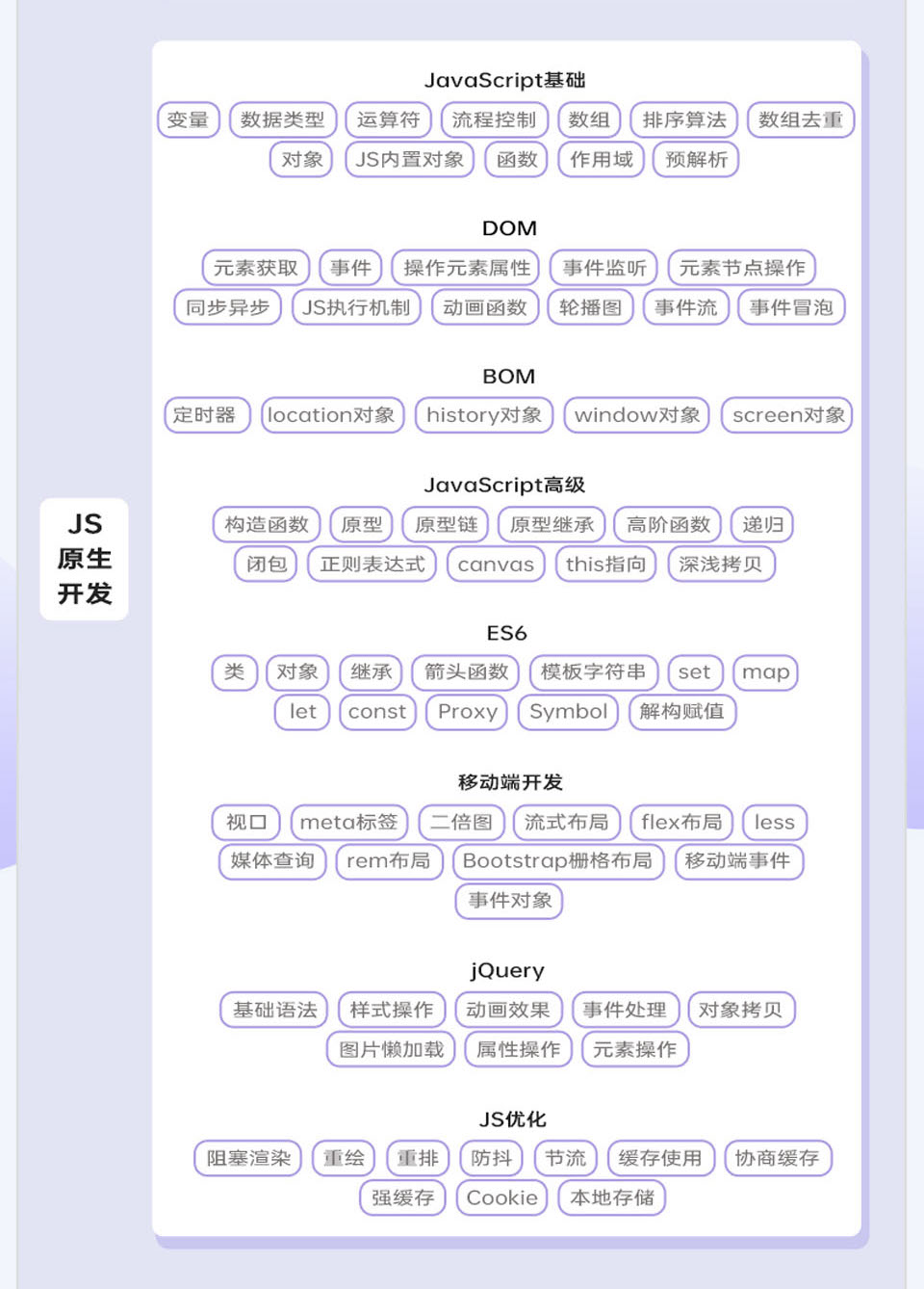 软件开发-H5开发周末就业班