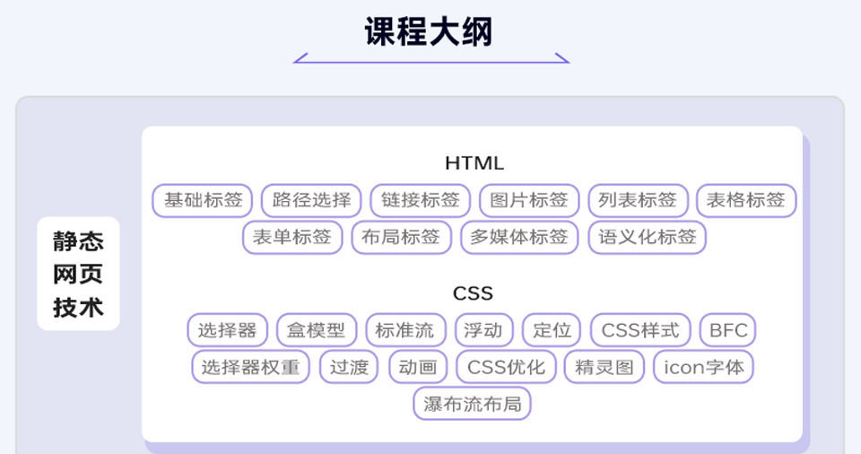 软件开发-H5开发周末就业班