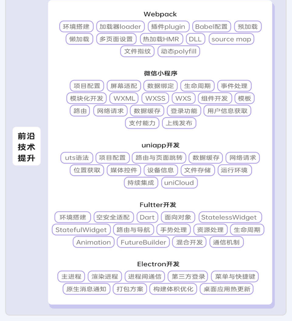 软件开发-H5开发就业班