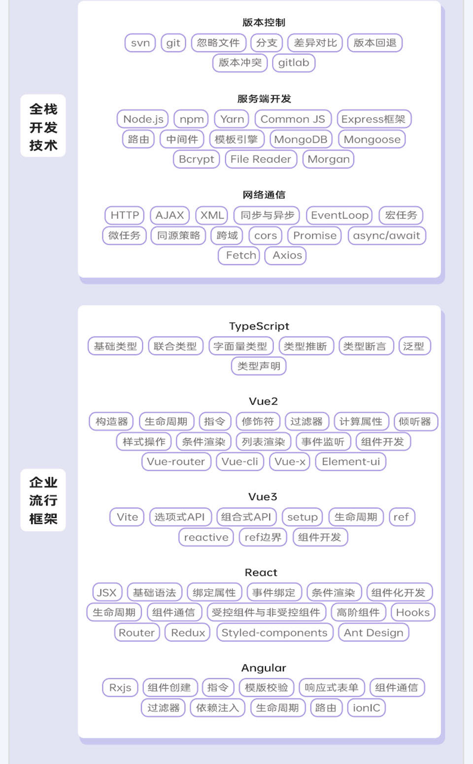 软件开发-H5开发就业班