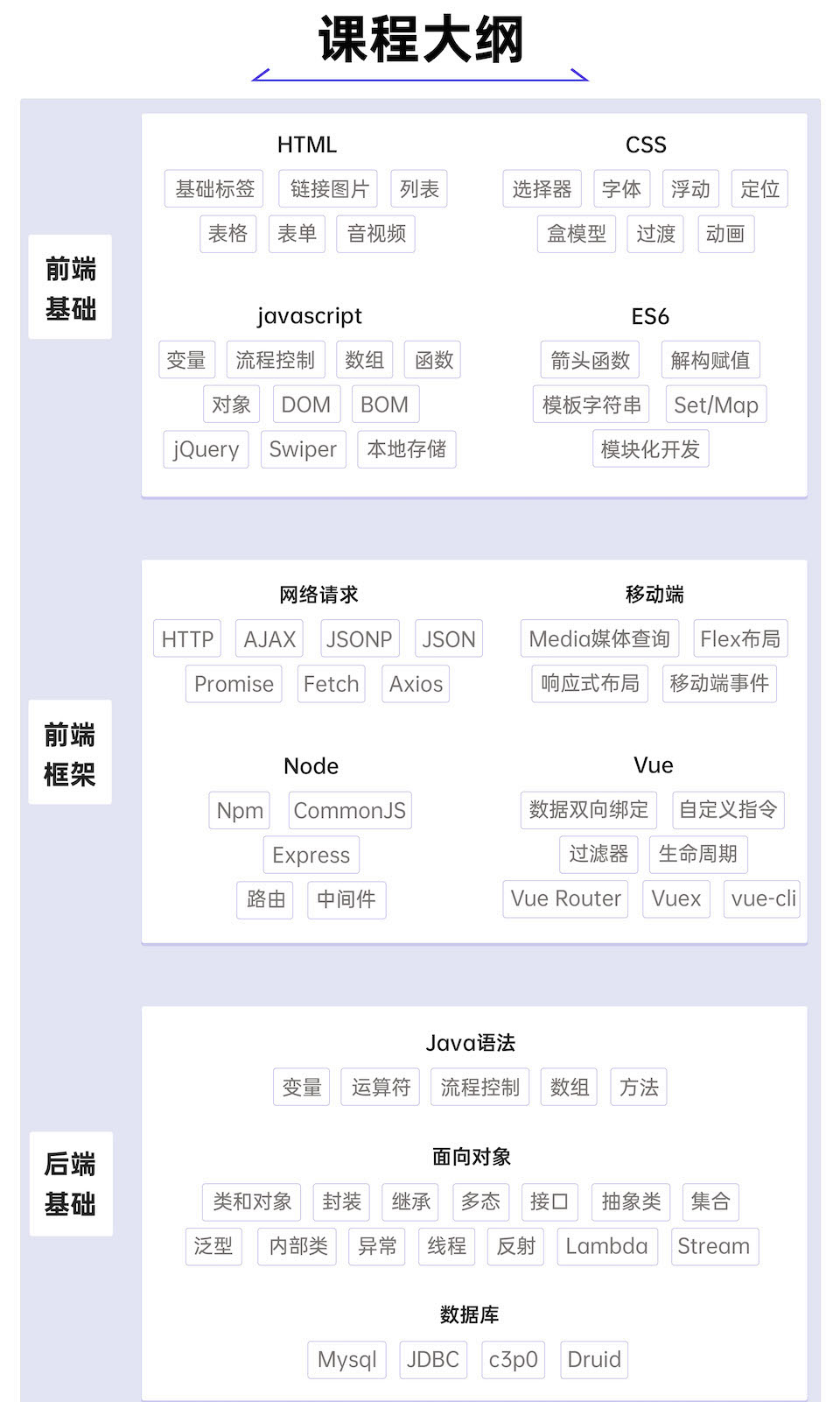 软件开发-全栈开发周末就业班