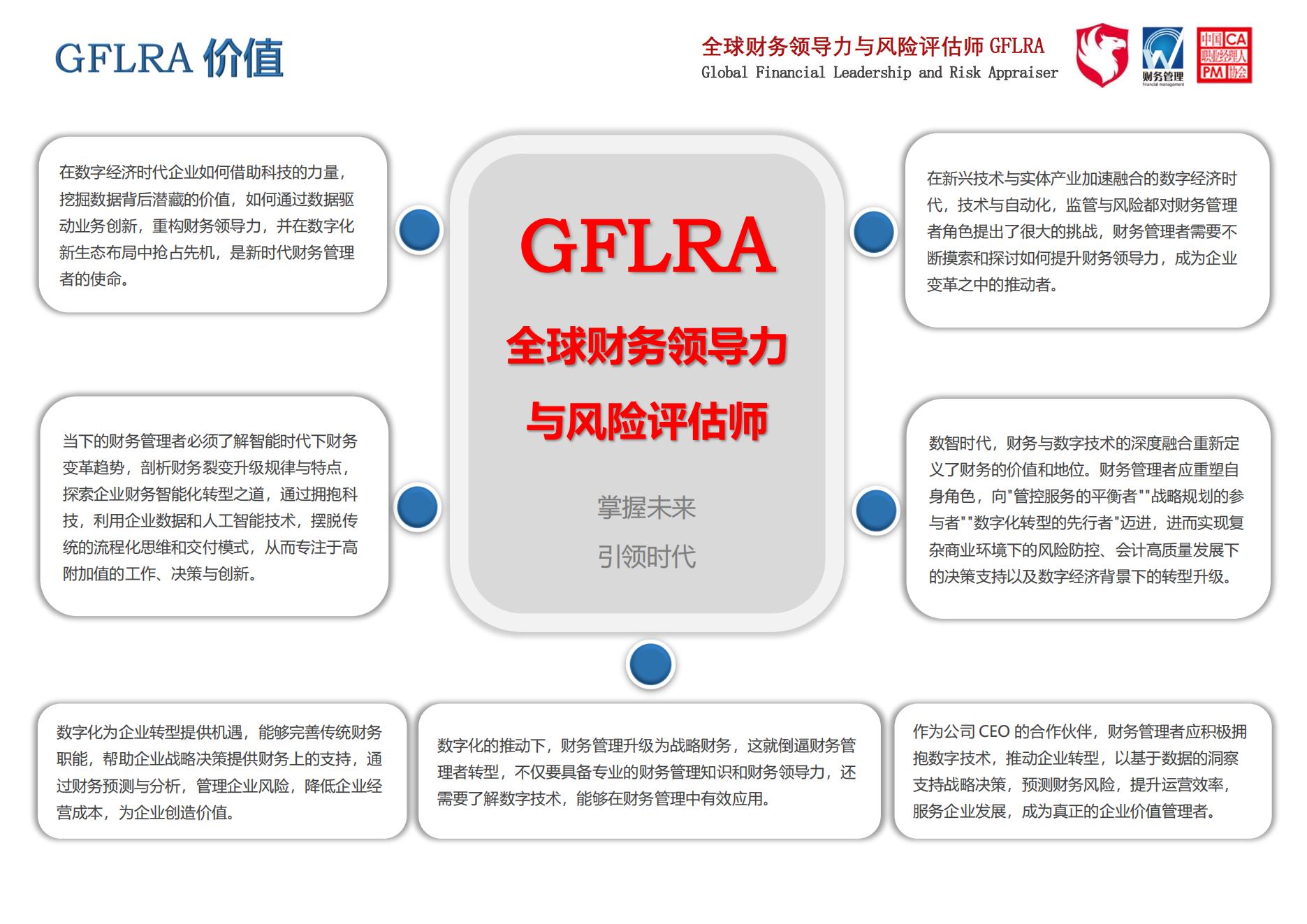 解密全球财务领导力与风险评估师GFLRA考试指南