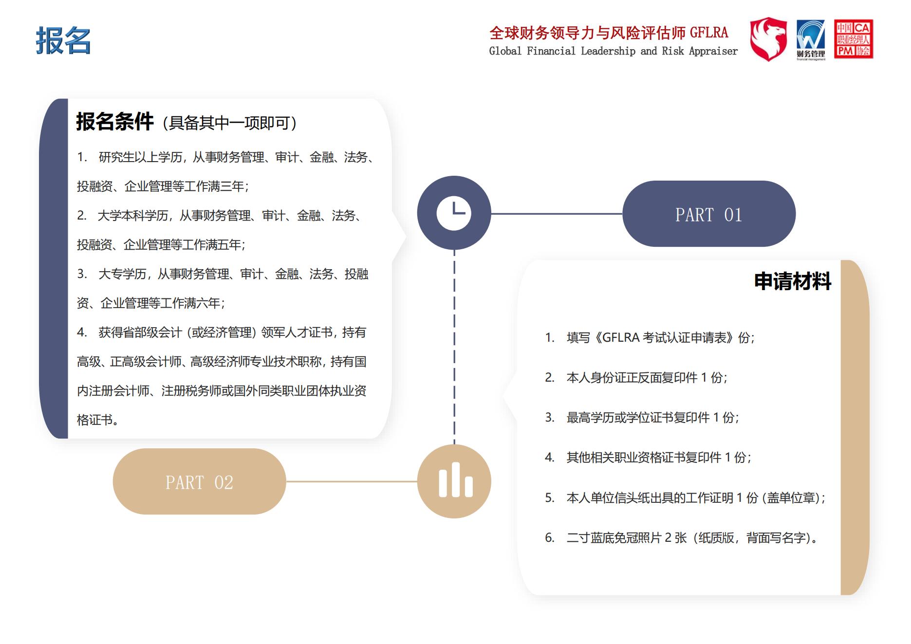 解密全球财务领导力与风险评估师GFLRA考试指南