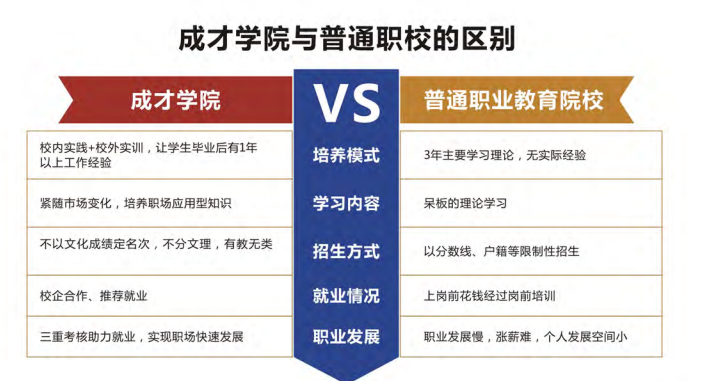 上海市成才教育学院高本升大学