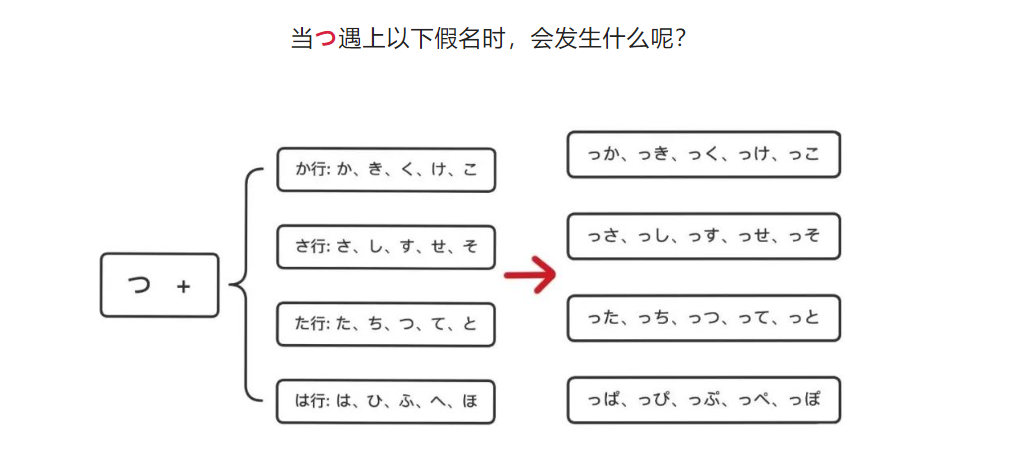 干货 | 日语记单词的10大妙招，一定有你不知道的！！