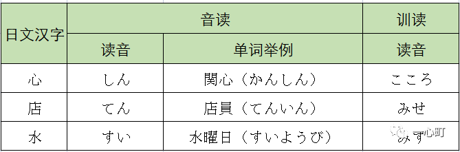 干货 | 日语记单词的10大妙招，一定有你不知道的！！