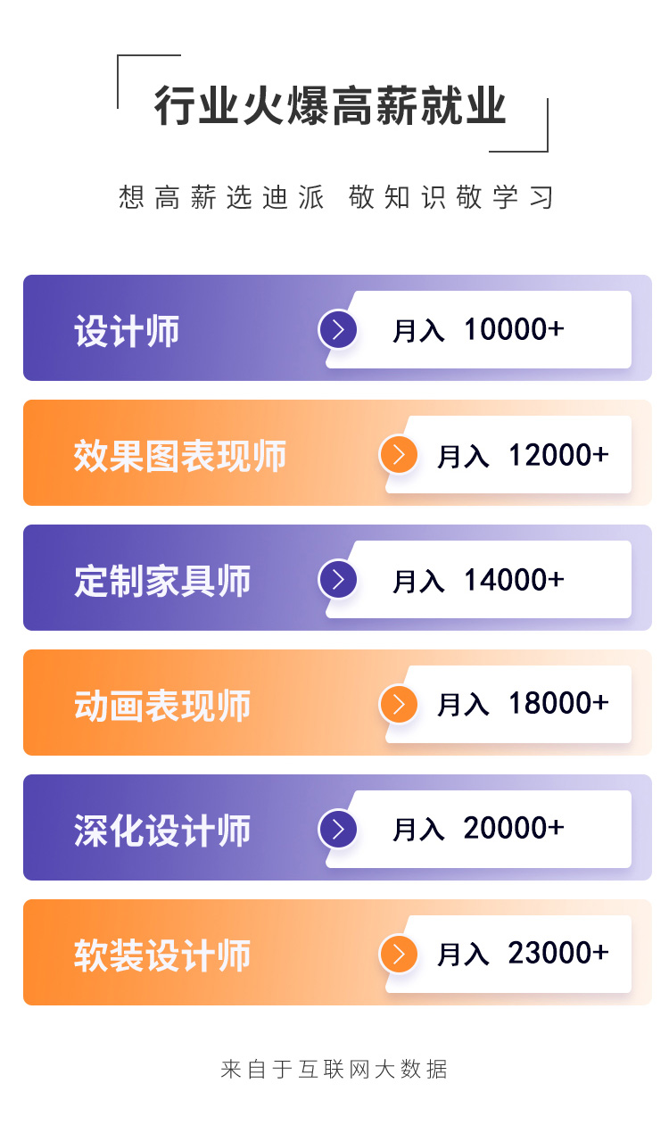 大连室内设计学校-装潢设计培训班