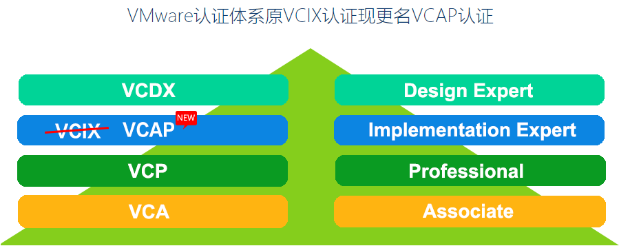 上海VMware认证培训