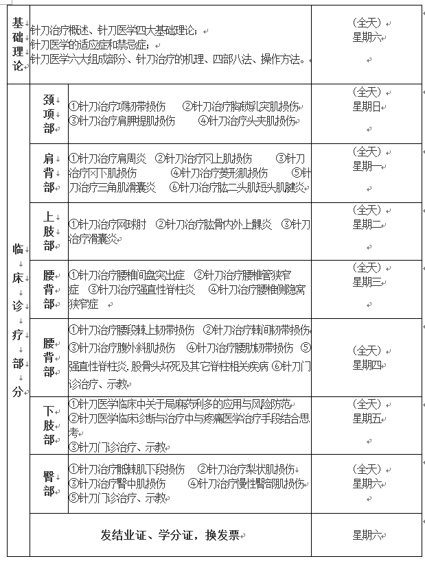 2025年针刀培训班针刀培训班学习邀请函