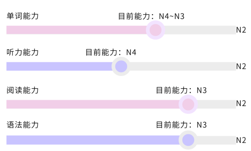 专为高考日语生定制的N2课程