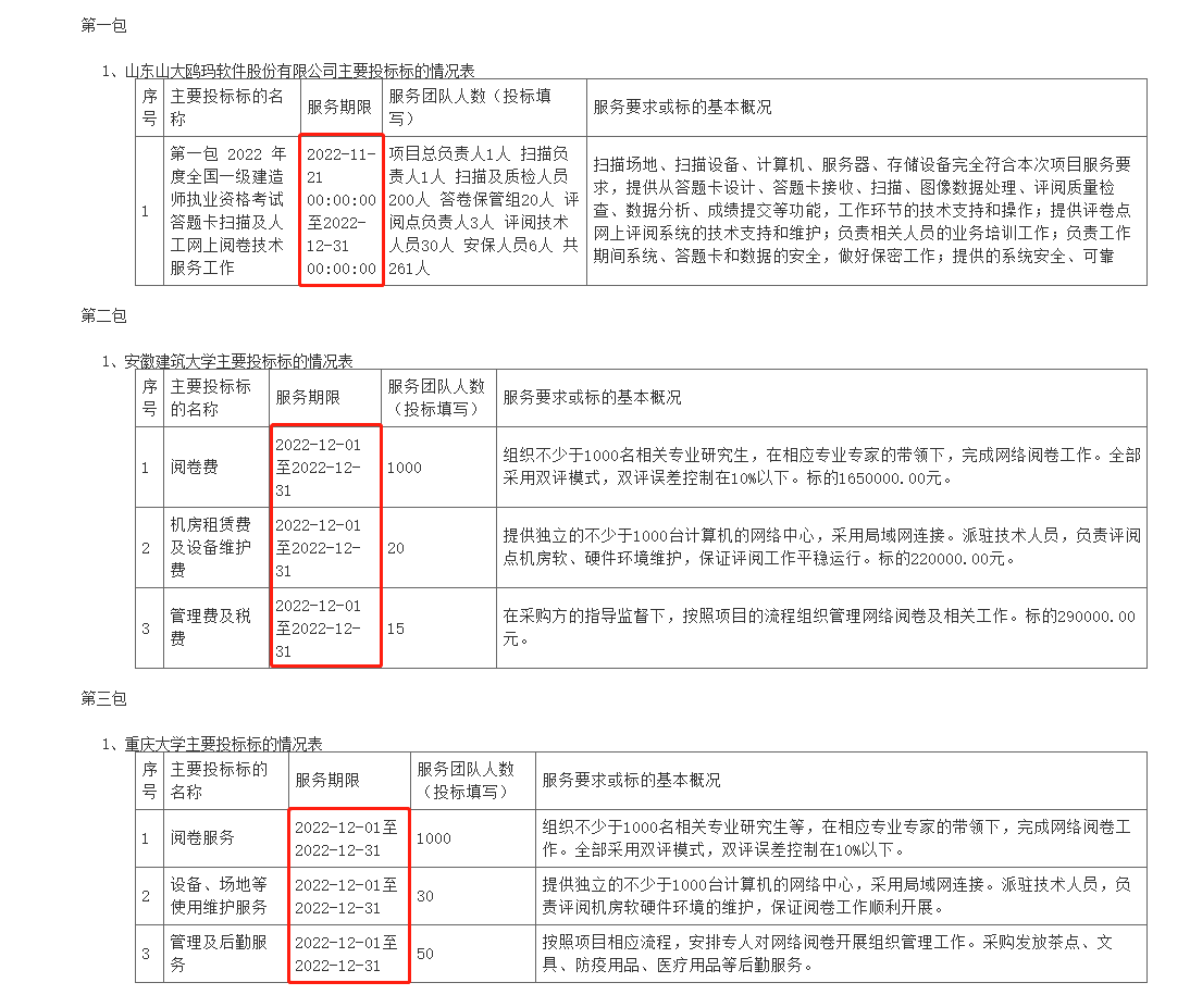 一建阅卷进行中，成绩何时出