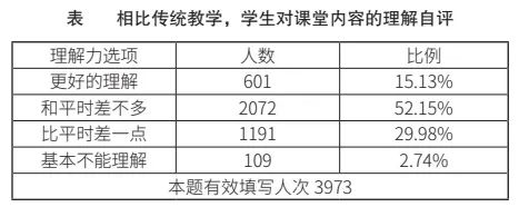 网课事关孩子未来我们需正视网课