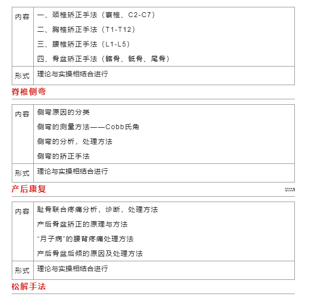 9月19日北京牟新老师脊椎矫正培训班