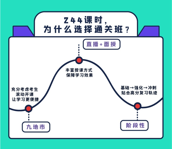 福建教师招聘考试幼教笔试通关班（协议）