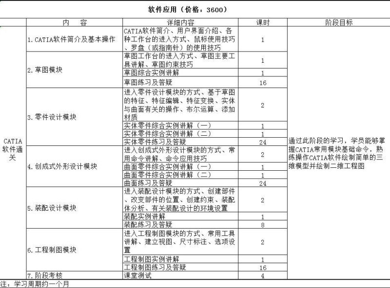 CATIA汽车设计培训班