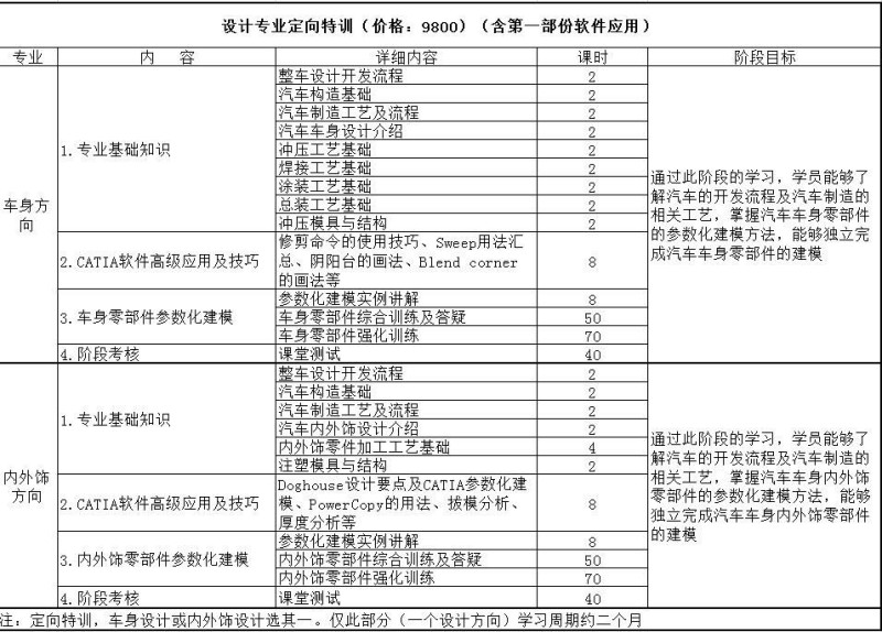 CATIA汽车设计培训班