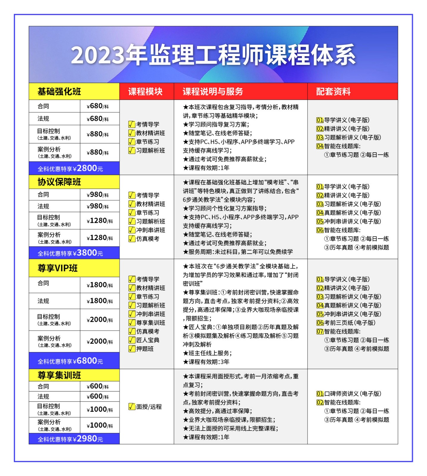 太原监理工程师基础强化班