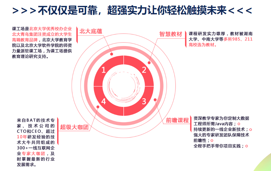 南京大数据软件开发培训